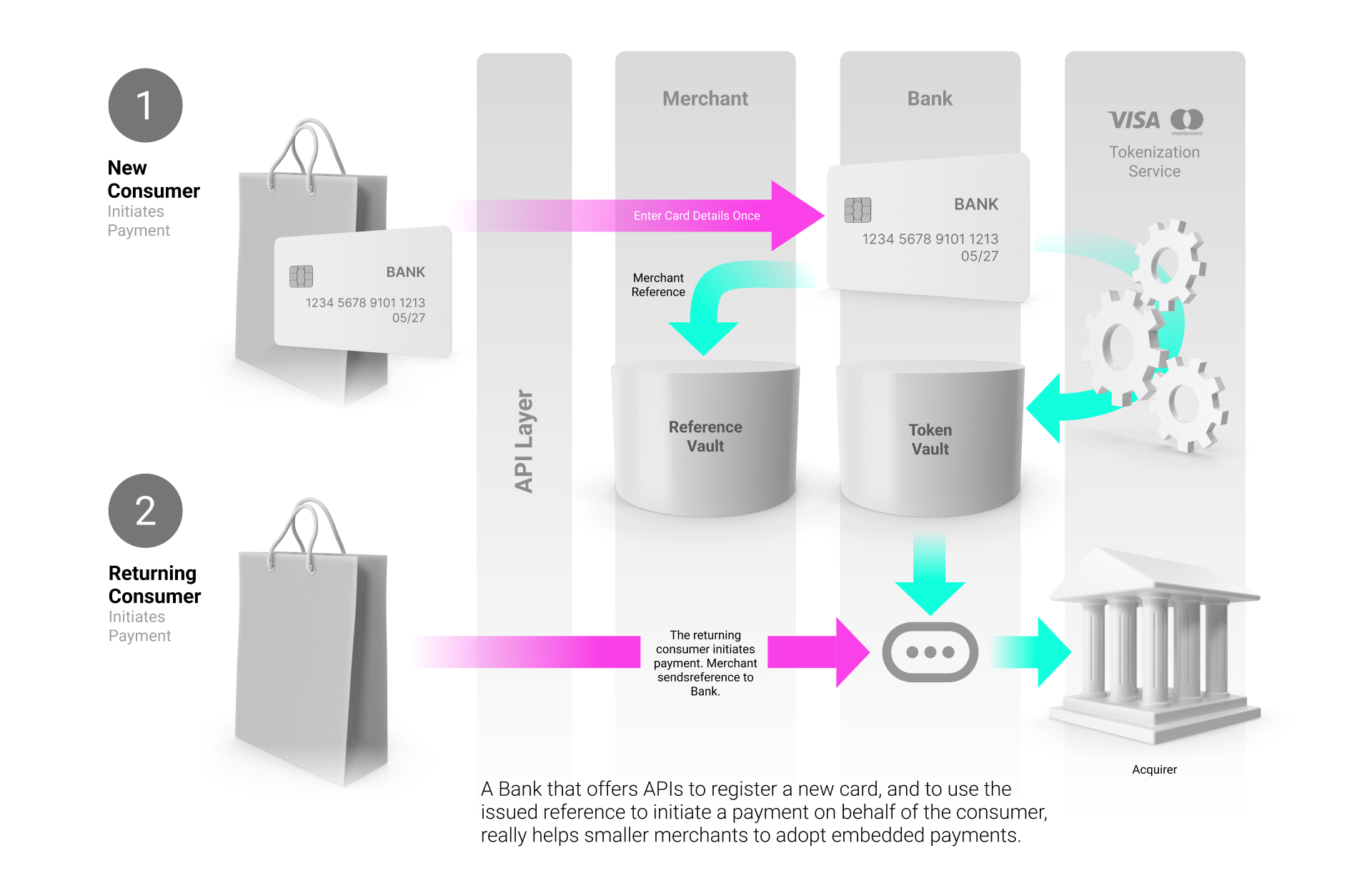 API Layer